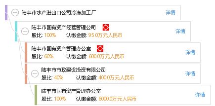 陸豐市水產(chǎn)進(jìn)出口公司冷凍加工廠