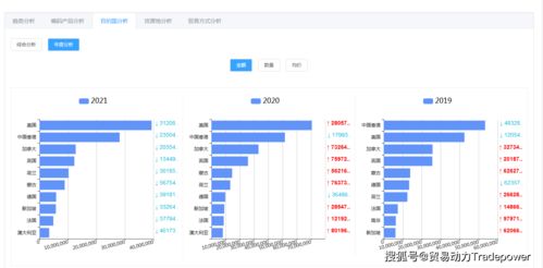 方便面產(chǎn)品的進出口分析與行業(yè)發(fā)展預(yù)測