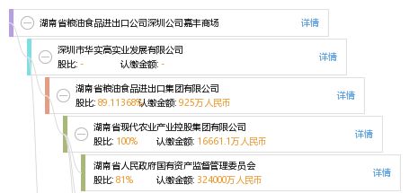 湖南省糧油食品進出口公司深圳公司嘉豐商場