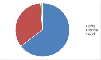 我國羊產(chǎn)品進出口貿(mào)易月報分析 市場動態(tài)與未來展望