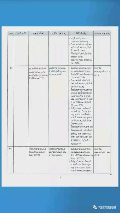 老撾工貿(mào)部2021年版禁止進出口商品名錄解析