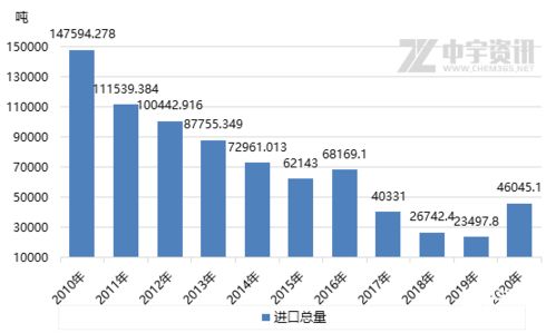 2020年中國進出口數(shù)據(jù)淺析 逆勢中的韌性與變革