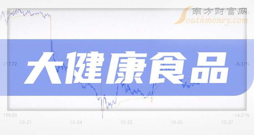 2024年大健康食品上市公司盤點(diǎn)與健康咨詢服務(wù)新趨勢