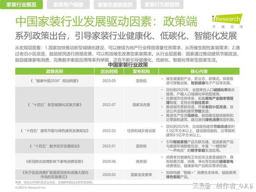 健康引領(lǐng)未來 中國家裝行業(yè)新趨勢洞察報(bào)告