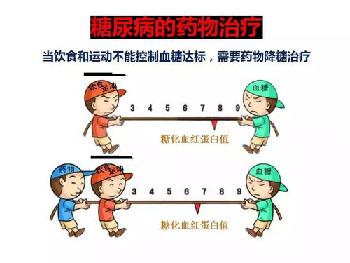 雷甸開展糖尿病日健康咨詢活動，為居民送上健康服務“大禮包”